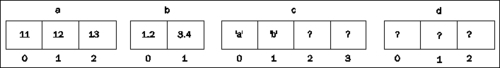 Arrays
