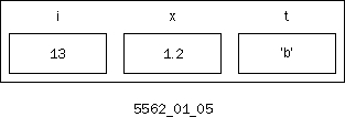 Arrays