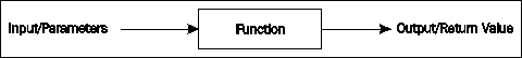 Functions