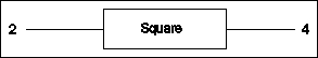 Functions
