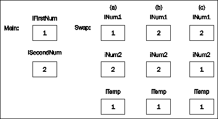 Call-by-Value and Call-by-Reference