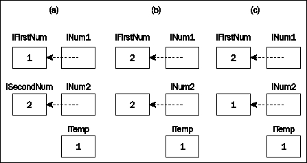 Call-by-Value and Call-by-Reference