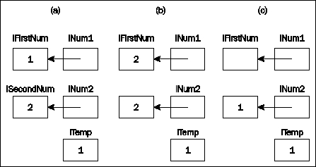 Call-by-Value and Call-by-Reference