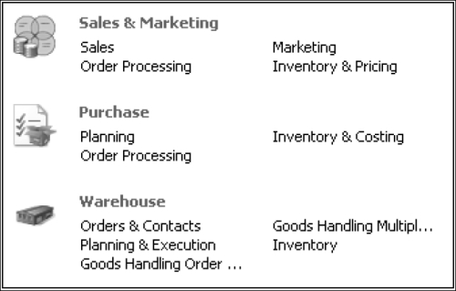 Supply Chain Management (SCM)