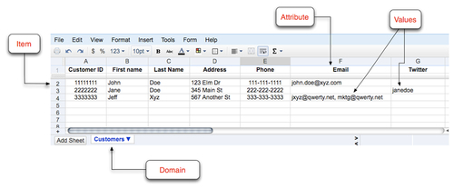 How does SimpleDB work?