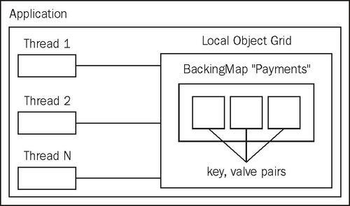 Hello, world!Object Gridabout