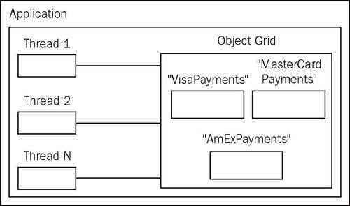 Hello, world!Object Gridabout
