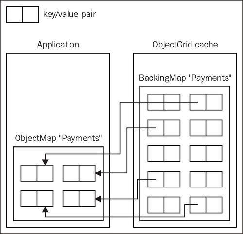 Hello, world!Object Gridabout