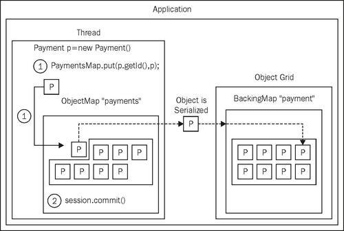 Hello, world!Object Gridabout
