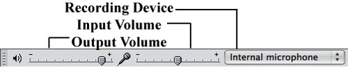 Mixer Toolbar