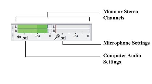 Meter Toolbar
