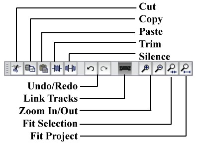 Edit Toolbar