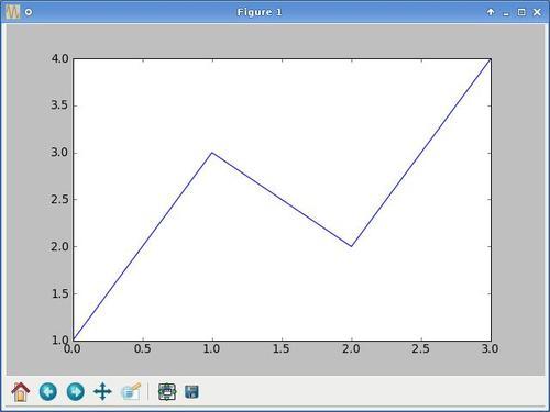 Interactive navigation toolbar