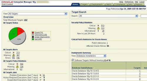 Comprehensive view of the data center
