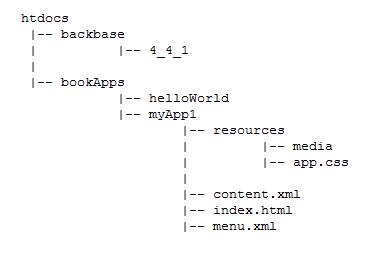 A basic page layout