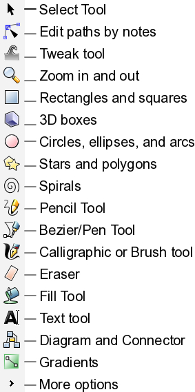 Inkscape Tools Guide