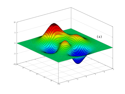 Time for action – testing with peaks