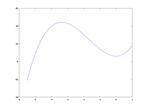 Time for action – making your first plot