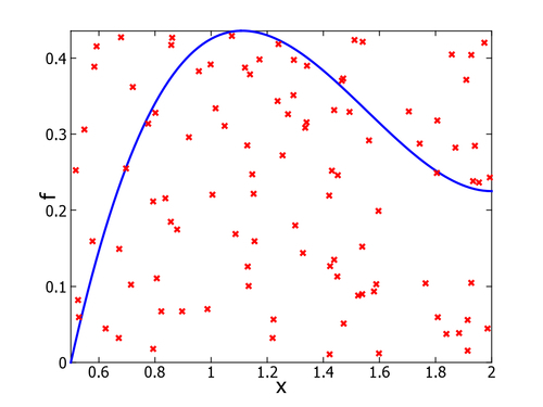More advanced function programming: Monte Carlo integration