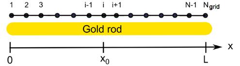 Finite differencing