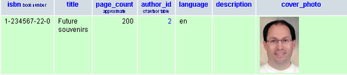 Browsing data without transformations