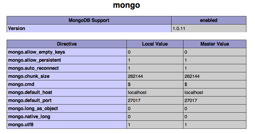 Time for action - installing PHP driver for MongoDB on Windows