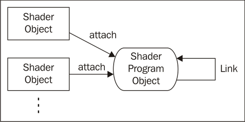 c++ - OpenGL Shader Program causing screen to go black when used