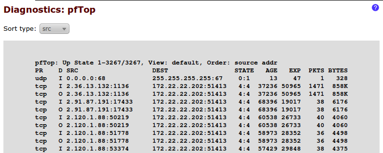 Pfsense Log Example 1. Initial Configuration | pfSense 2 Cookbook