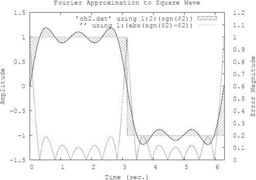 gnuplot font size