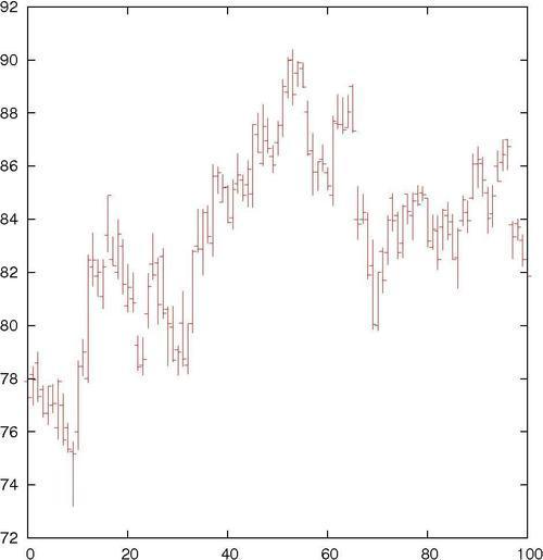 Handling financial data
