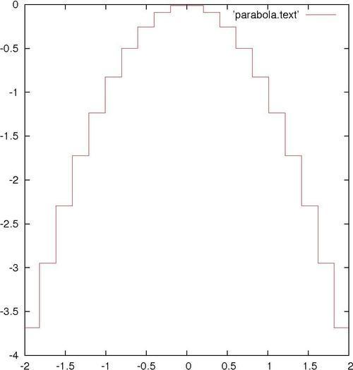 Making a basic histogram plot
