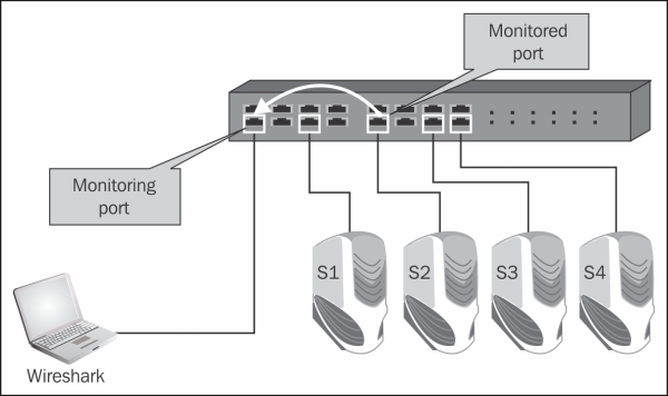 wireshark network analysis