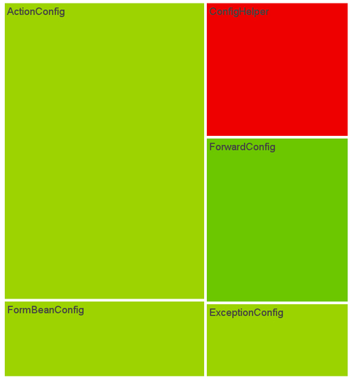 What makes Sonar different