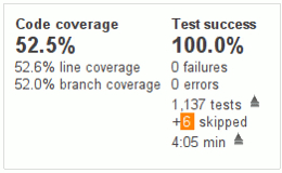 Unit tests