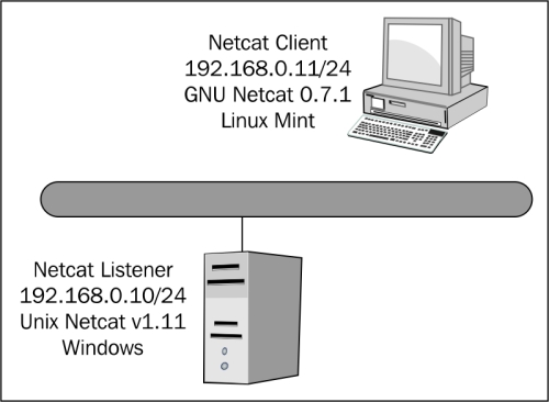 Как установить netcat на windows