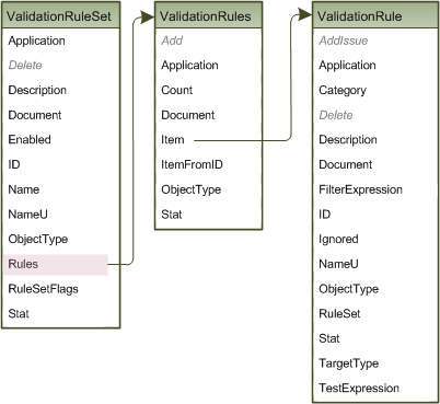 Microsoft Visio 2010 Business Process Diagramming and Validation