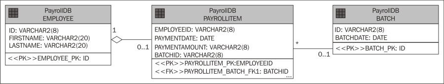 Selecting the database schema