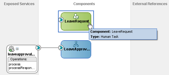 Defining the human task