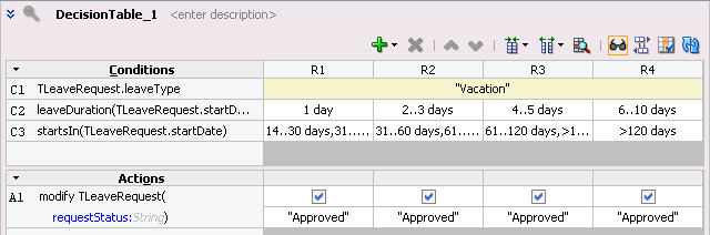 Creating a decision table