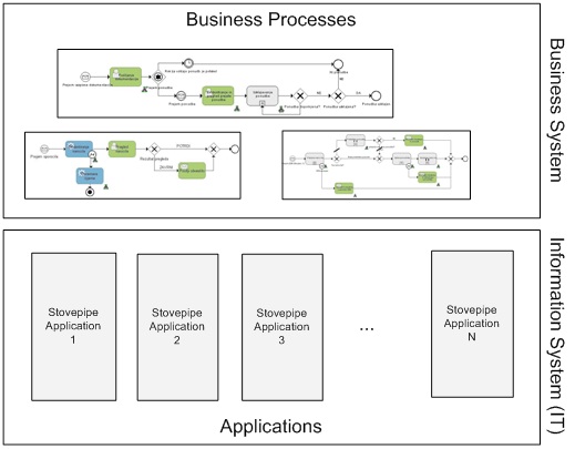 Why business processes matter