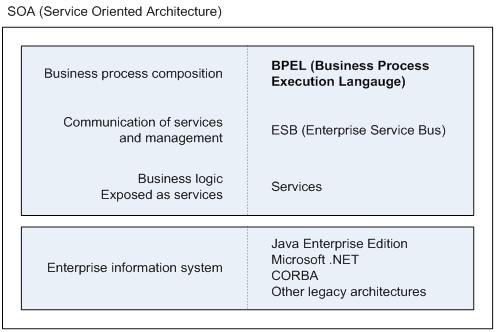 ESB features