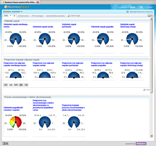 Process monitoring or business activity monitoring