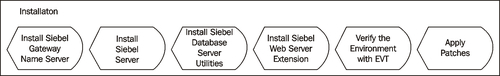 Installing Siebel CRM Server Software on Microsoft Windows