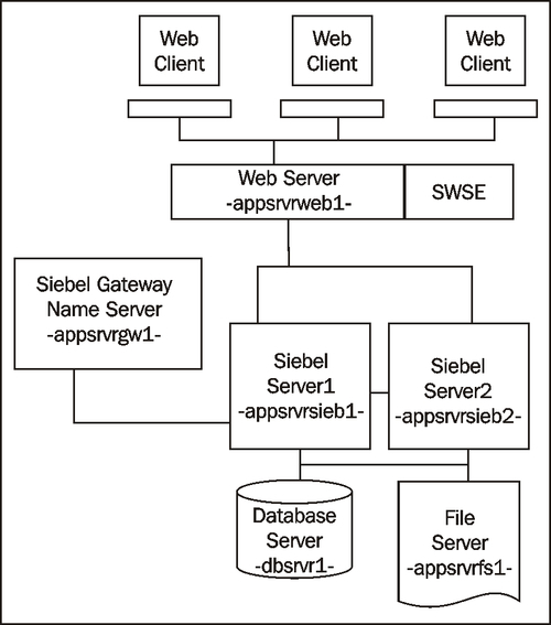 Example topology