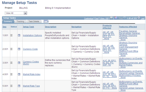 Implementation challenge