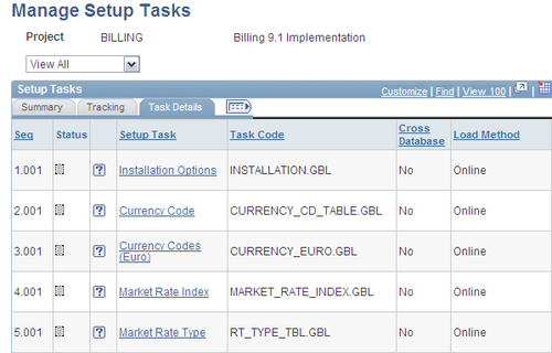 Implementation challenge