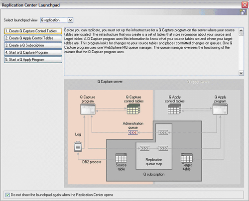 The Replication Center GUI