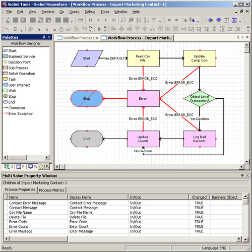 Workflow processes