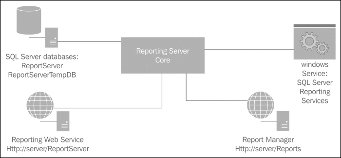 SQL reporting services versions