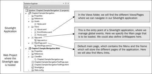 Creating a sample Navigation Application